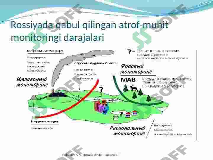Atrof-muhit monitoringi 7