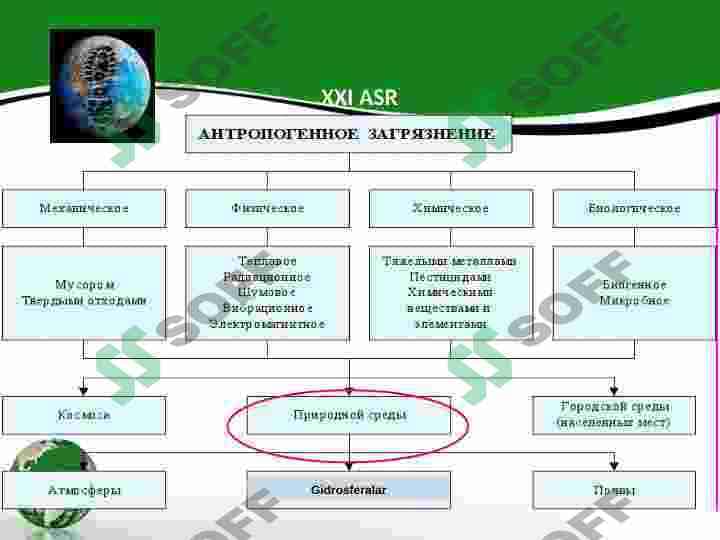 Atrof muhit monitoringi 2