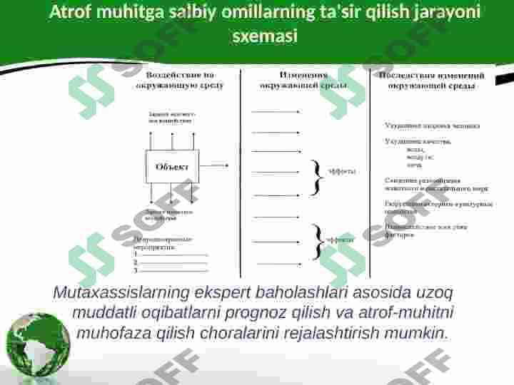 Atrof muhit monitoringi 3
