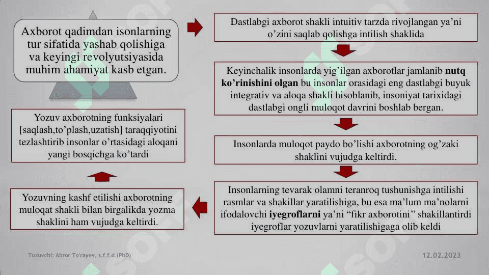 Axborotning jamiyatda tutgan o'rni va ahamiyati 7