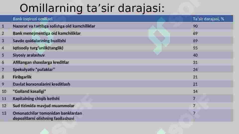 Bank inqirozlari 3