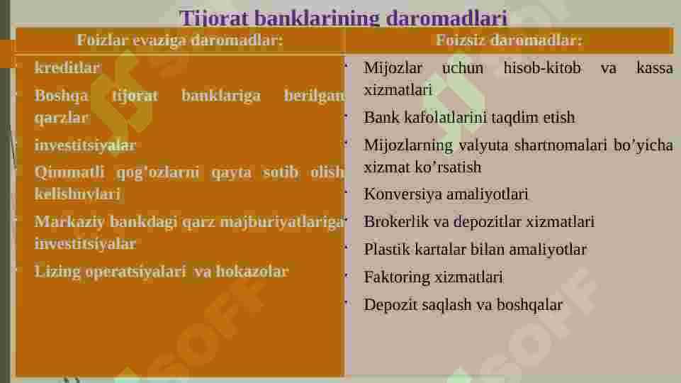 Bank operatsiyalari 6