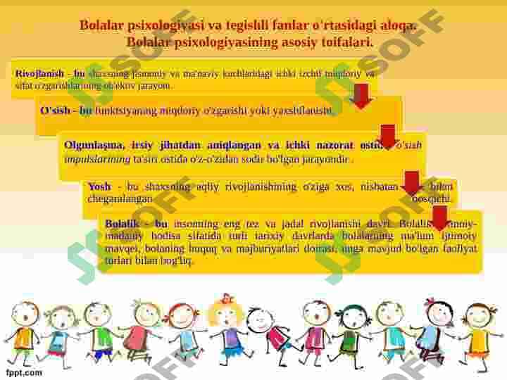 Bolalar psixologiyasi 7