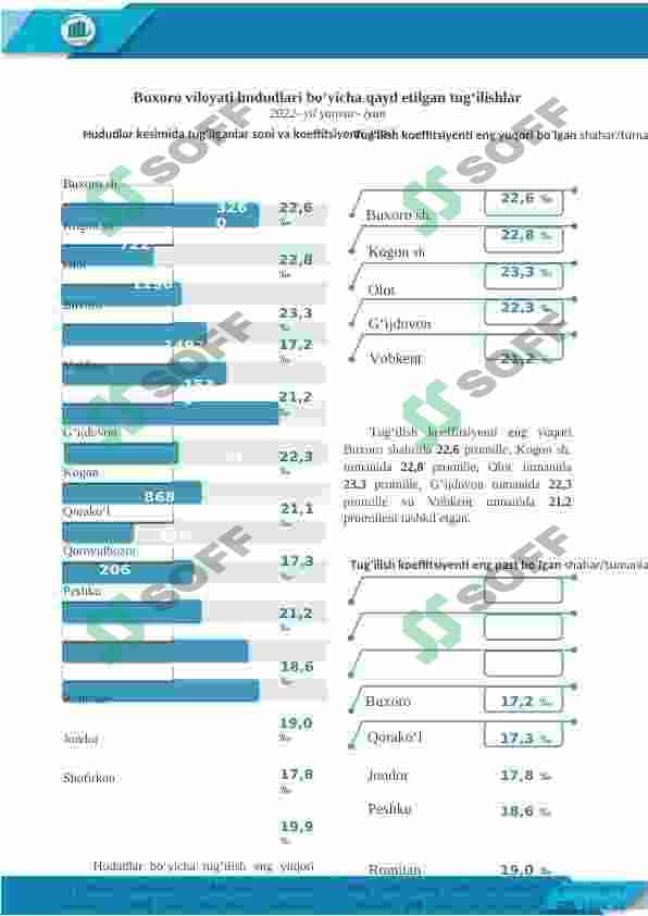 buxoro demografiyasi 2022-2023 7