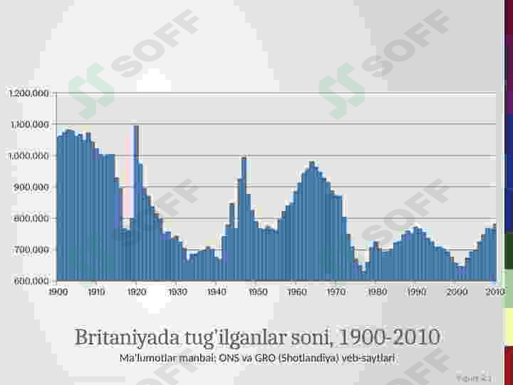 Buyuk Britaniya aholisi 2