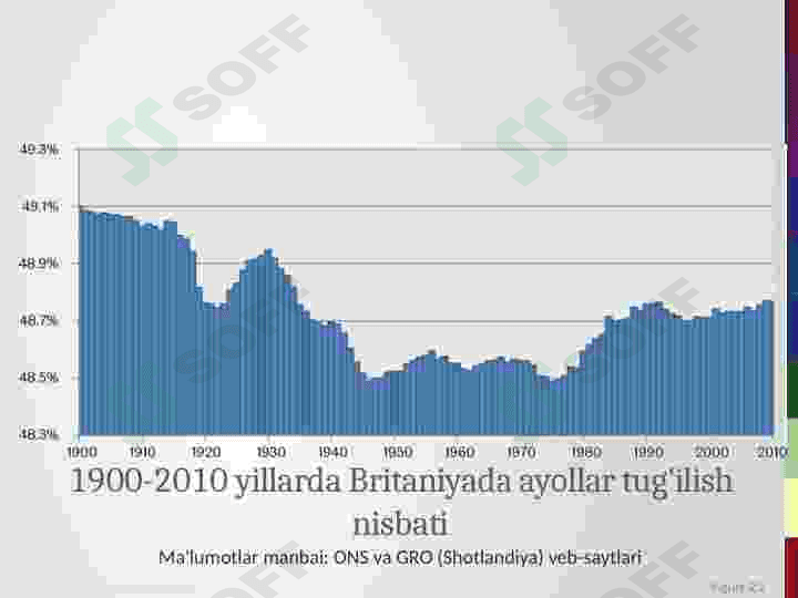Buyuk Britaniya aholisi 3
