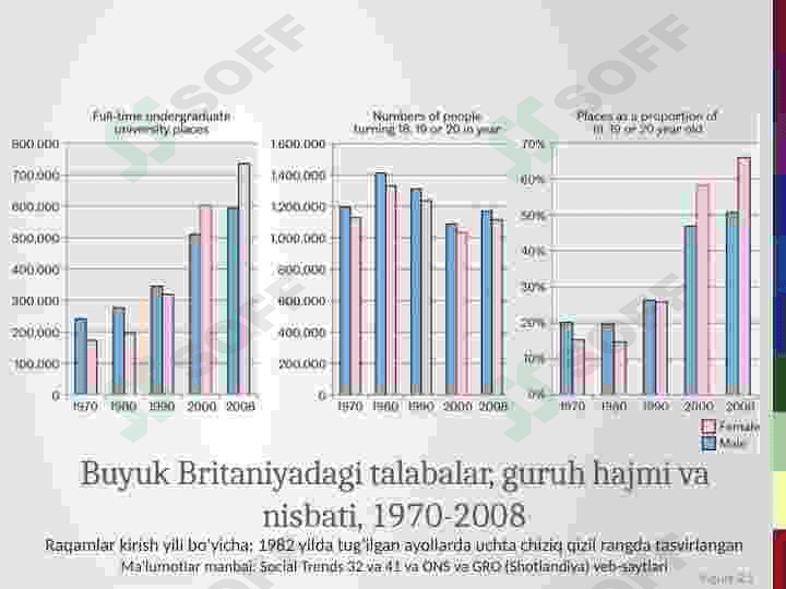 Buyuk Britaniya aholisi 4