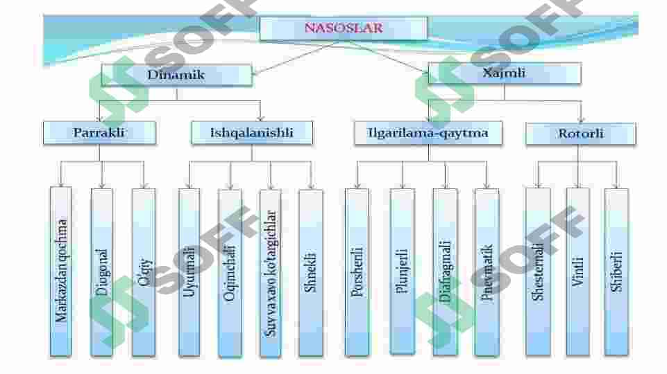 Dinamik nasoslar 3