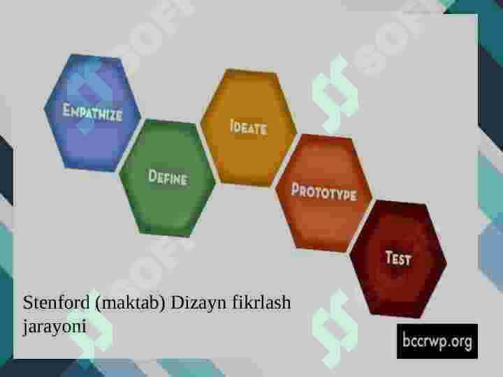 Fikrlash dizayni (“Design thinking”). 3