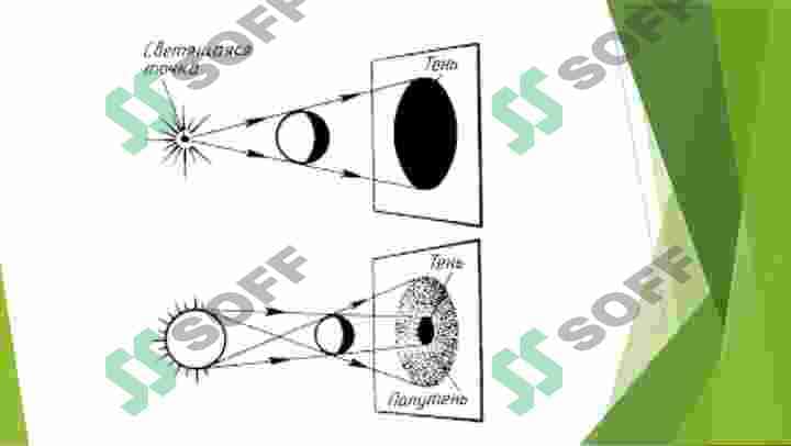 GEOMETRIK OPTIKA QONUNLARI 7