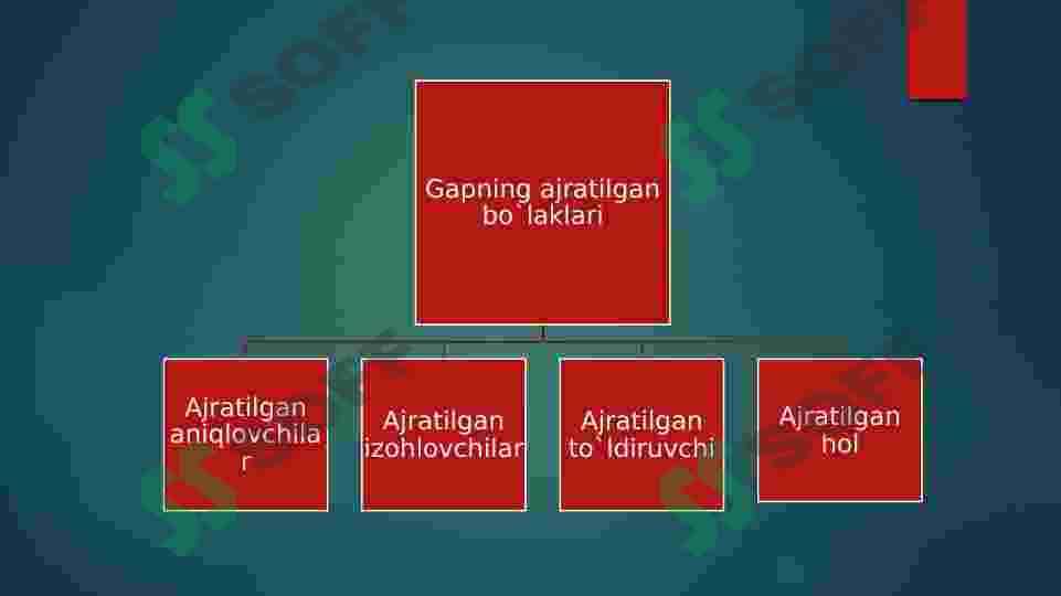 Gapning ajratilgan bo’laklari 3