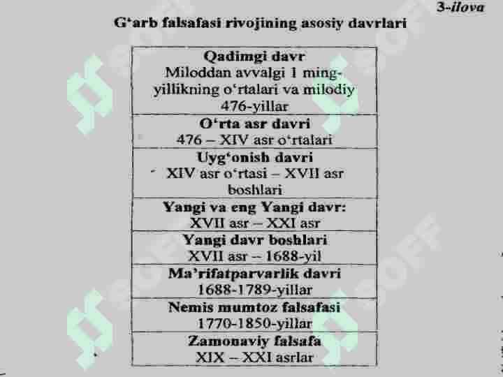 G'arb Falsafasi 3