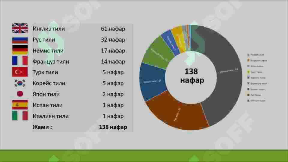 Gid-ekskursiya xizmatlarini amalga oshirish jarayonlari 5