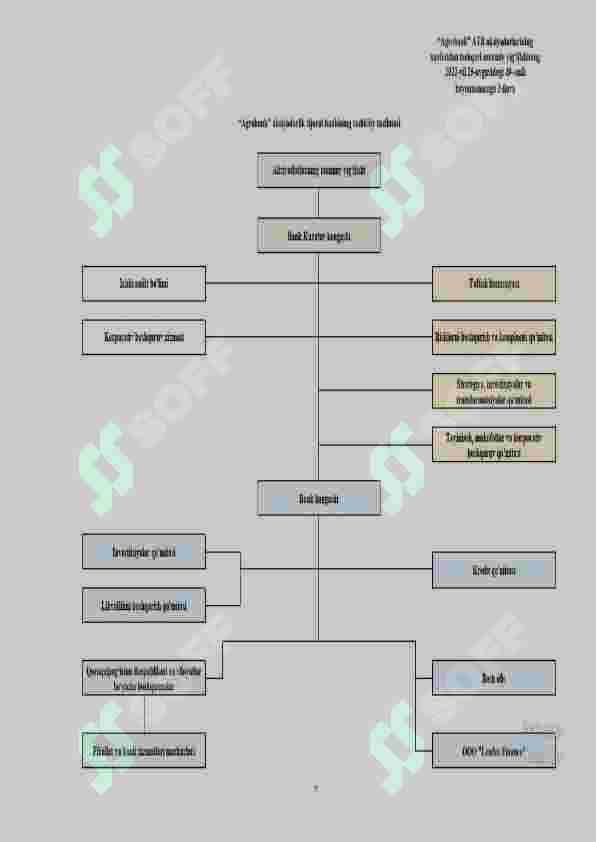 Agrobank amaliyot hisoboti 7