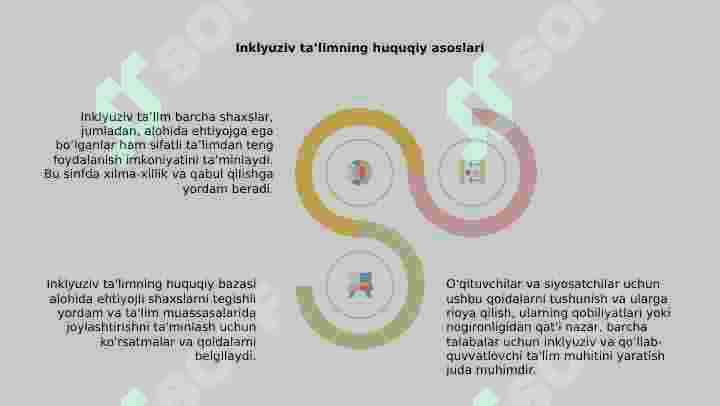 Inklyuziv taʼlim 7