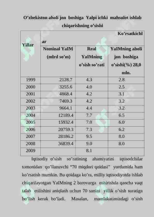 Iqtisodiy o’sish 4
