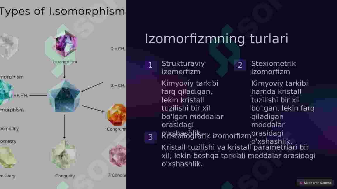 Izomorfizm nima? Uning turlari.  Izomorfizmga misol 4