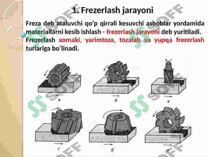 Frezalash stanoklari. Jilvirlash stanoklari 2