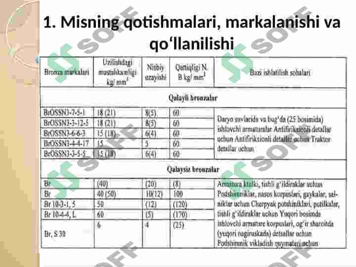 Rangli metall qotishmalari 3
