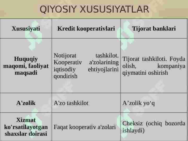 Kredit koperativi 4