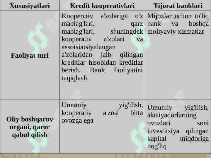 Kredit koperativi 5