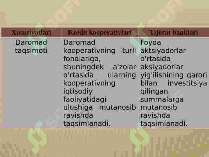 Kredit koperativi 6
