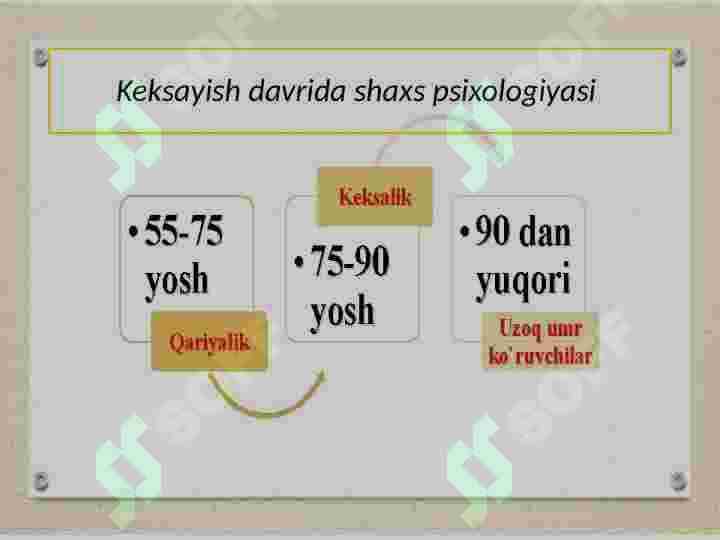 Keksayish davrida shaxs psixologiyasi 8