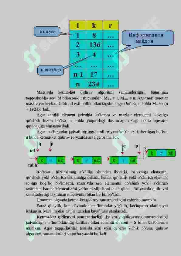 Ketma-ketliklar, to‘plamlar, daraxtlar, graflarni ifodalash usullari 3