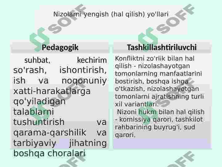 Konfliktlarni boshqarish 5