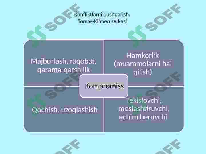 Konfliktlarni boshqarish 6
