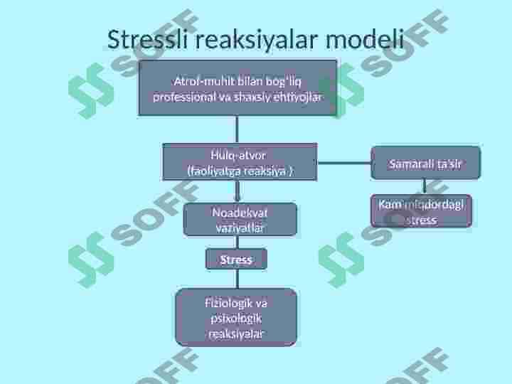Konfliktlarni boshqarish 7