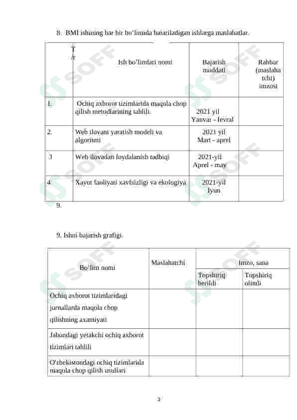 Ochiq axborot resusrlarining maqola joylashtirish bo’yicha web ilovasini yaratish 3