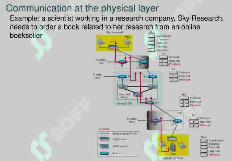 PHYSICAL LAYER (Part1) 3