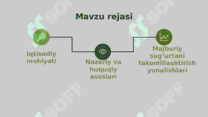 Majburiy va davlat majburiy sug’urtasi 2