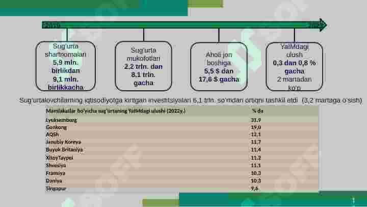 Majburiy va davlat majburiy sug’urtasi 6