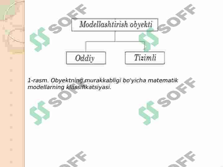 Matematik modellar 7