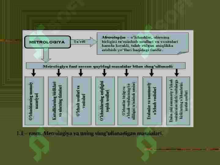 Metrologiya asoslari 4