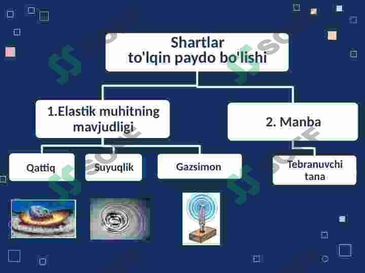 Mexanik to'lqinlar. 4