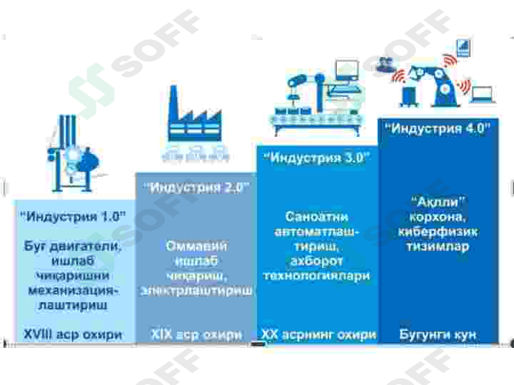 Industriya 4.0 3