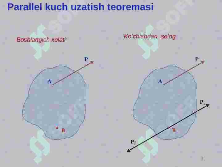 Muvozanat shartlari 3