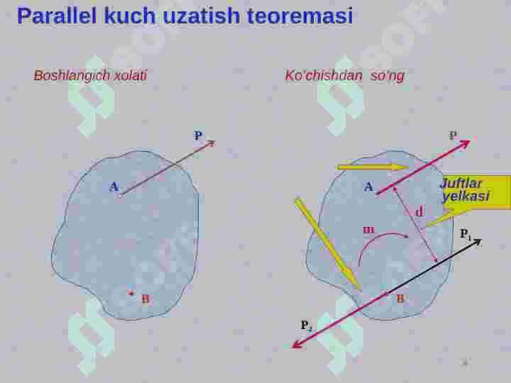 Muvozanat shartlari 4