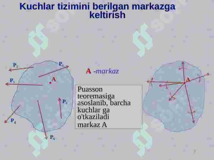 Muvozanat shartlari 7