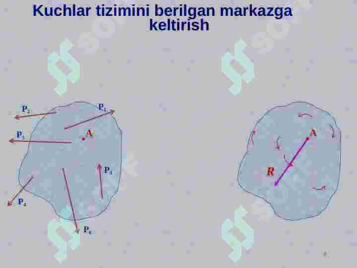 Muvozanat shartlari 8