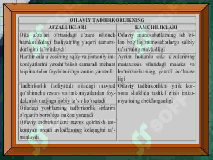OILAVIY TADBIRKORLIK 6