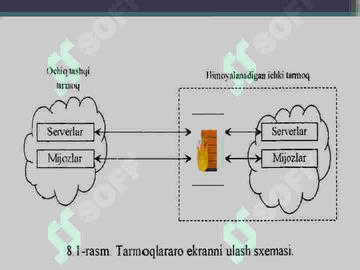 Axborotni himoyalashda tarmoqlararo ekranlarning o’rni 4