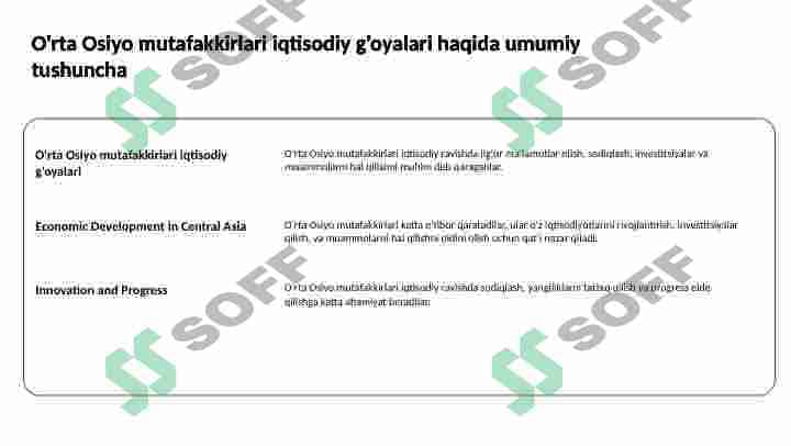 O'rta Osiyo mutafakkirlari iqtisodiy g'oyalari 2