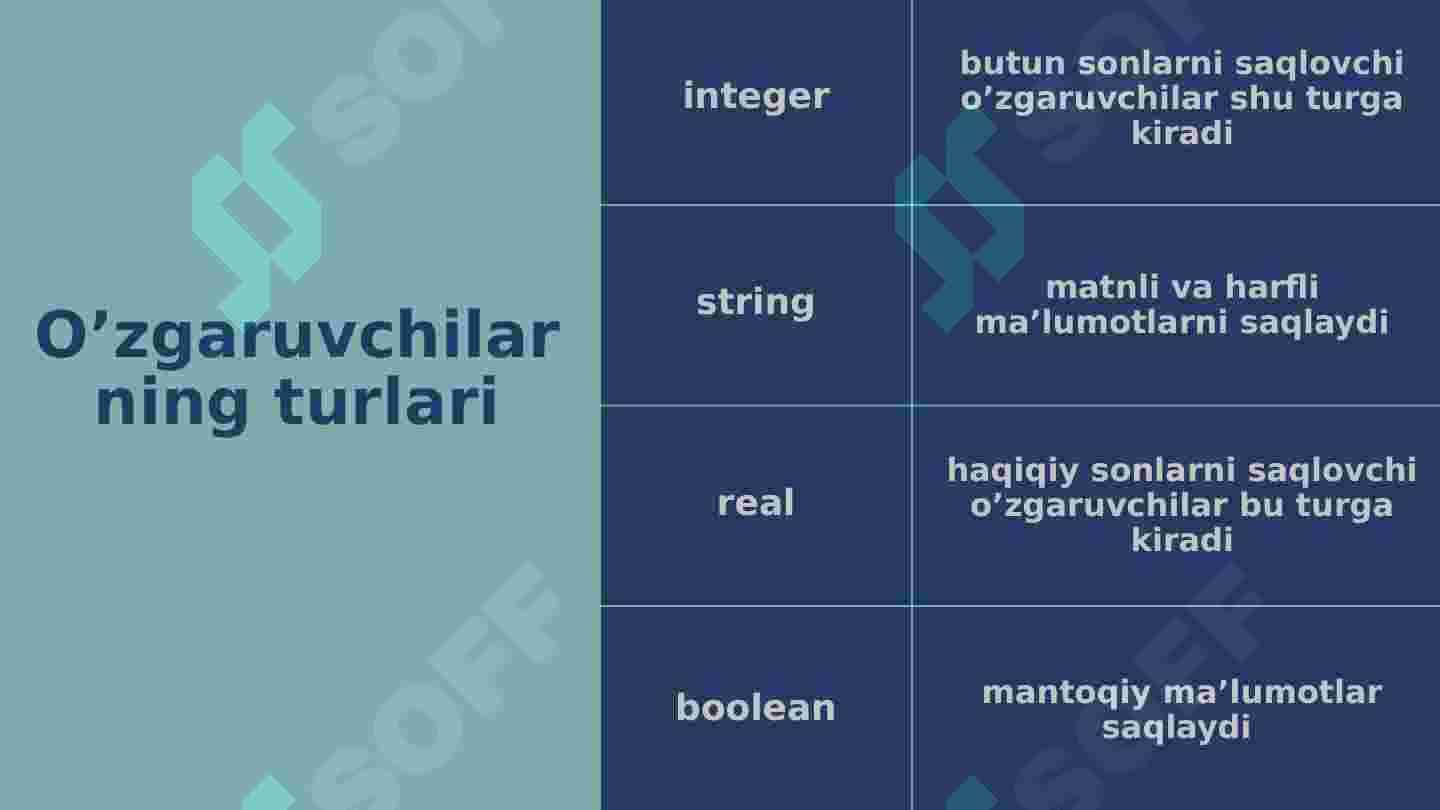 o'zgaruvchilar 3