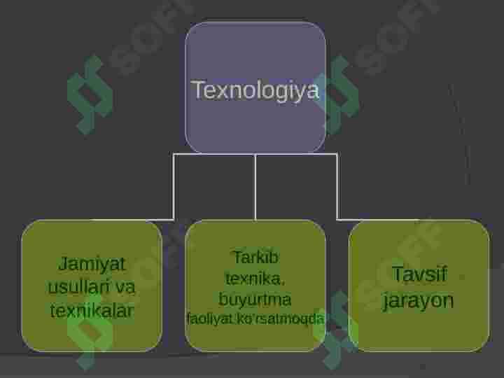 PEDAGOGIK TEXNOLOGIYA 7