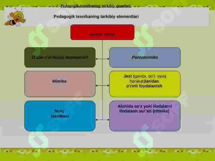Pedagogik texnika 6