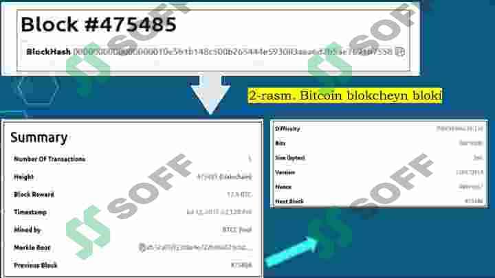Raqamli iqtisodiyotda blokcheyn va kriptovalyuta texnologiyalari 7